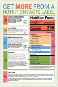 nutrition facts label template