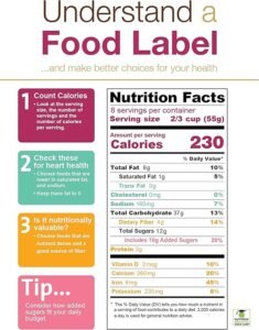 nutrition facts label template