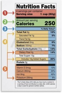 nutrition facts label template
